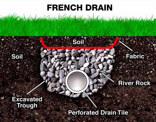 Ooh la la! French Drains